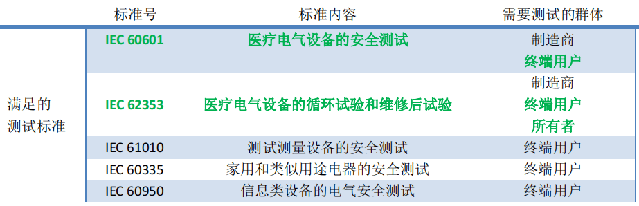 醫(yī)用安規(guī)測試儀在佛山某醫(yī)院應(yīng)用案例