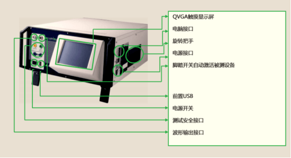 醫(yī)療器械檢測儀器設(shè)備有哪些？