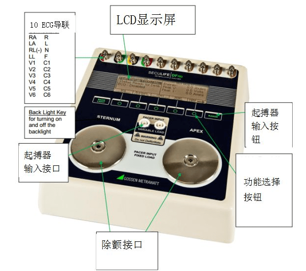 除顫器分析儀對(duì)除顫器質(zhì)控的必要性！