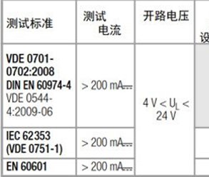 保護(hù)導(dǎo)體接地電阻測試在針對醫(yī)療設(shè)備等的全方位方案！