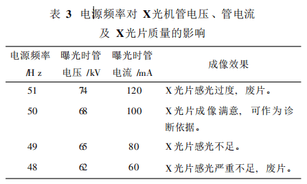 交流電源的頻率對(duì)醫(yī)療設(shè)備的應(yīng)用