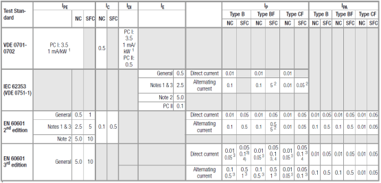 醫(yī)用電氣設(shè)備安規(guī)測(cè)試通用標(biāo)準(zhǔn)IEC60601解讀一