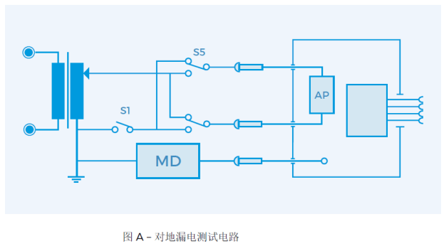 對地漏電流