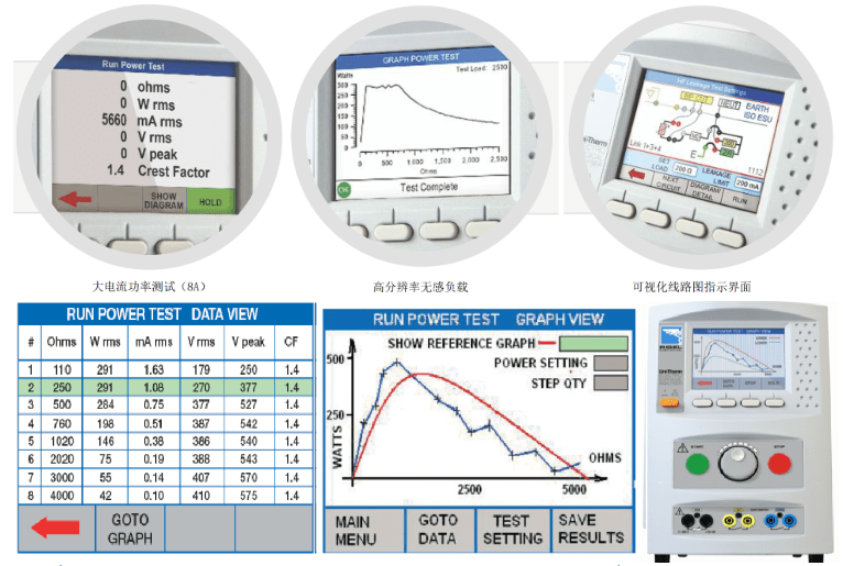 Rigel Uni-Therm 高頻電刀分析儀主要功能