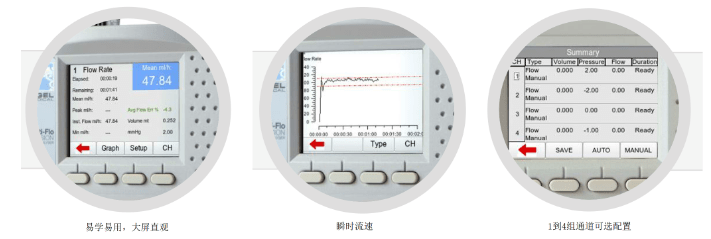 Rigel Multi-Flo 醫(yī)用注射泵和輸液泵檢測儀應用范圍